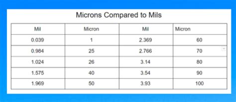 measuring thicknesses less than 1 micron|plastic micron thickness chart.